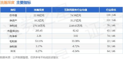 浩瀚深度周跌2.62%，主力資金凈流出667萬元，網絡信息安全軟件開發賽道如何看？